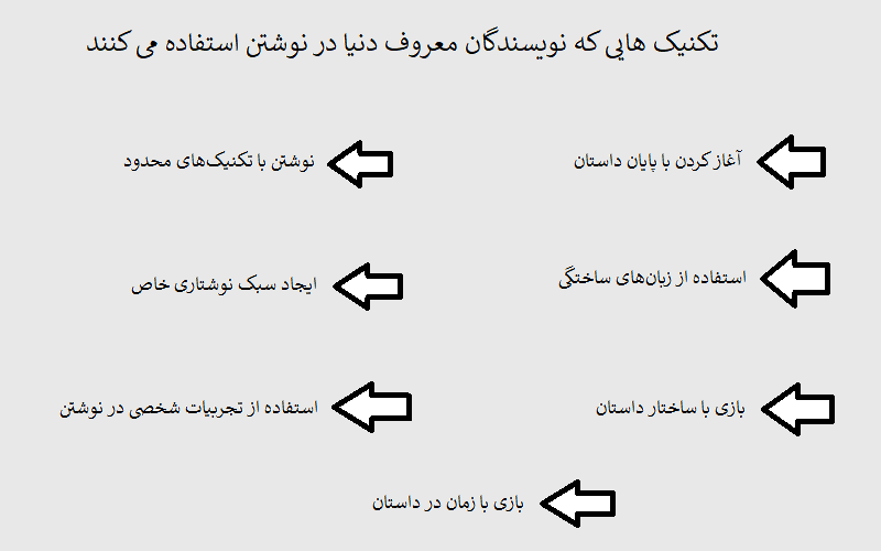 تکنیک هایی که نویسندگان معروف دنیا در نوشتن استفاده می کنند چیست؟