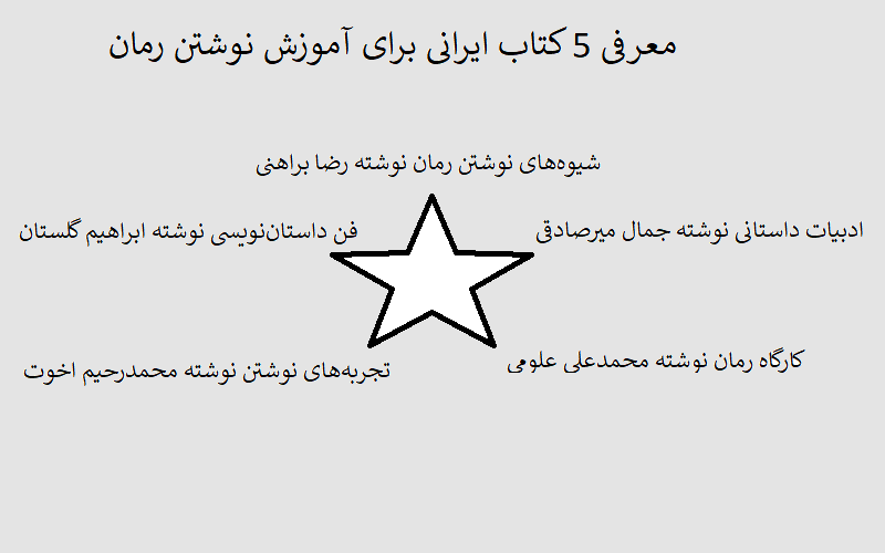 5 کتاب ایرانی برای آموزش نوشتن رمان کدامند؟