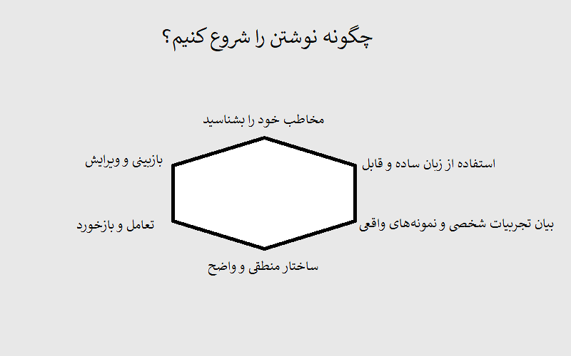 چگونه نوشتن حرفه ای را شروع کنیم؟