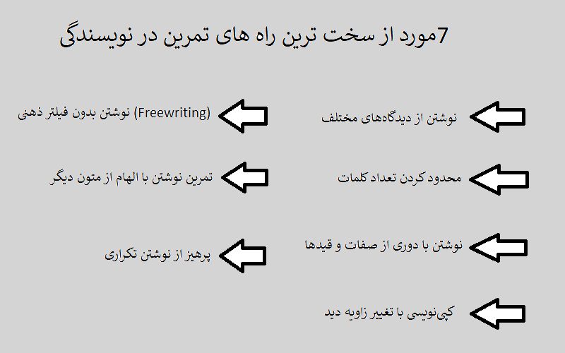 7مورد از سخت ترین راه های تمرین در نویسندگی کدامند؟