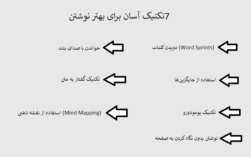 7 تکنیک آسان برای بهتر نوشتن چیست؟