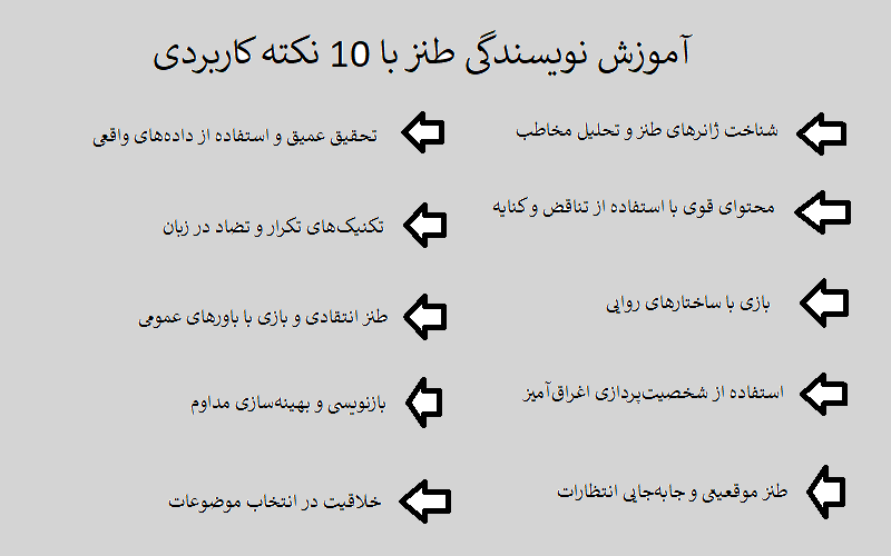 آموزش نویسندگی طنز با 10 نکته کاربردی چیست؟