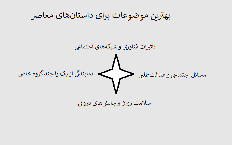 موضوعات عالی برای داستان‌های معاصر
