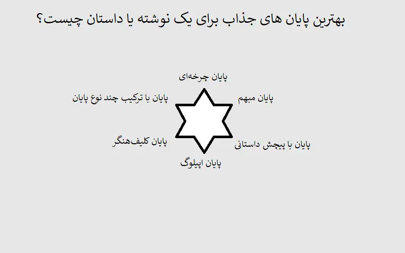 بهترین روش های به پایان رساندن کتاب
