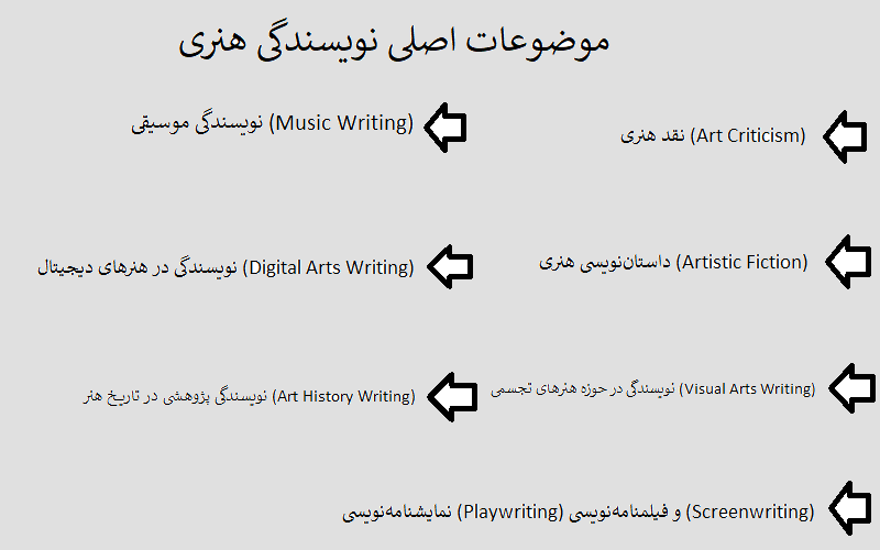 موضوعات اصلی نویسندگی هنری