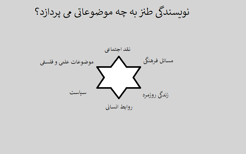 نویسندگی طنز به چه موضوعاتی می پردازد؟