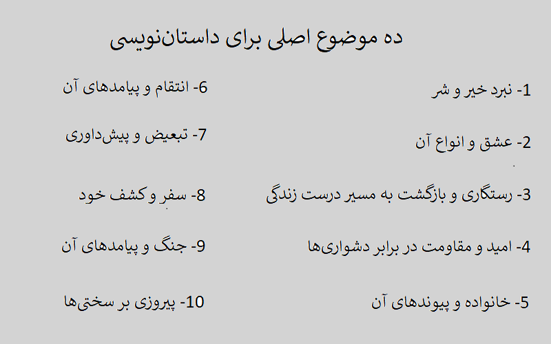 ده موضوع اصلی برای داستان‌نویسی