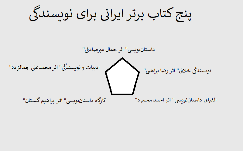 پنج کتاب برتر ایرانی برای آموزش نویسندگی