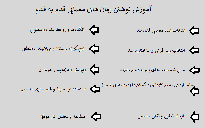 آموزش نوشتن رمان های معمایی گام به گام