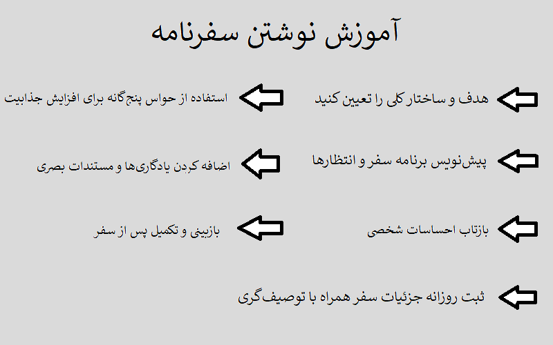 آموزش گام به گام نوشتن سفرنامه