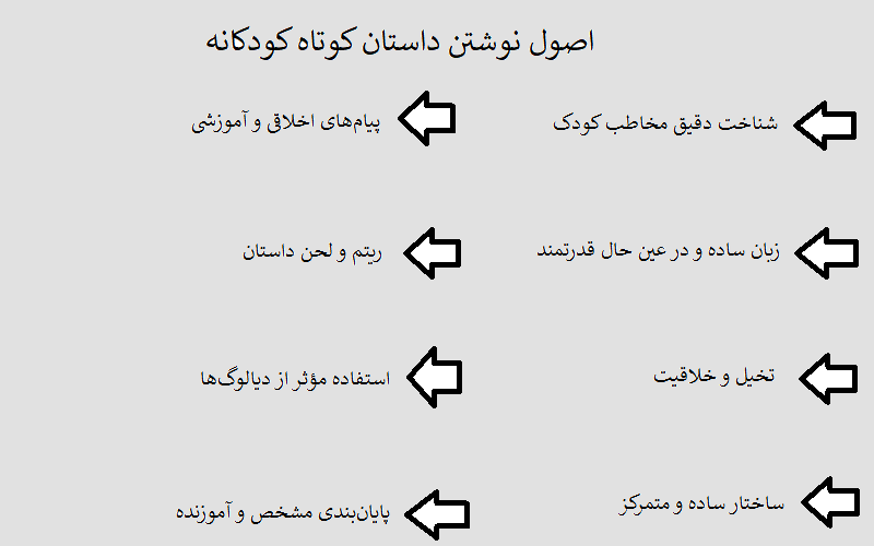 اصول نوشتن داستان کوتاه کودکانه چیست؟