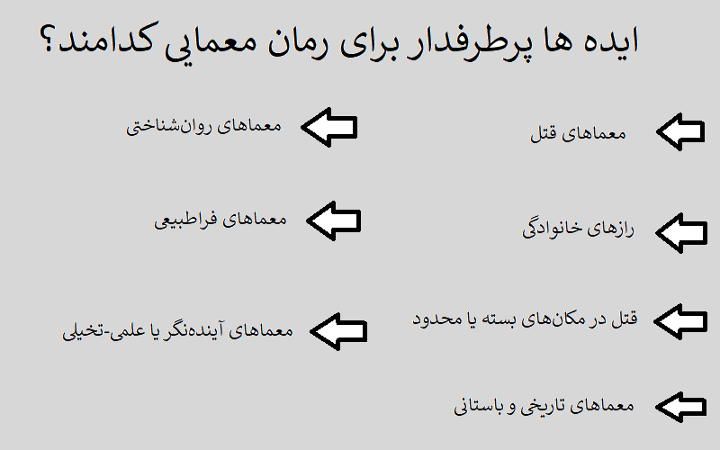 ایده ها پرطرفدار برای رمان معمایی