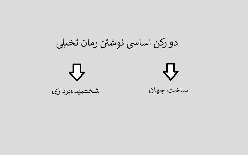 پایه های اصلی نوشتن داستان های تخیلی