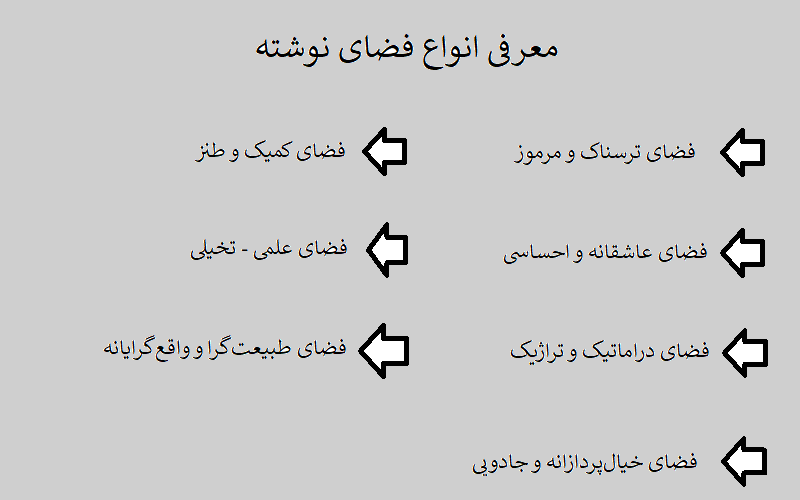 معرفی انواع فضای نوشته